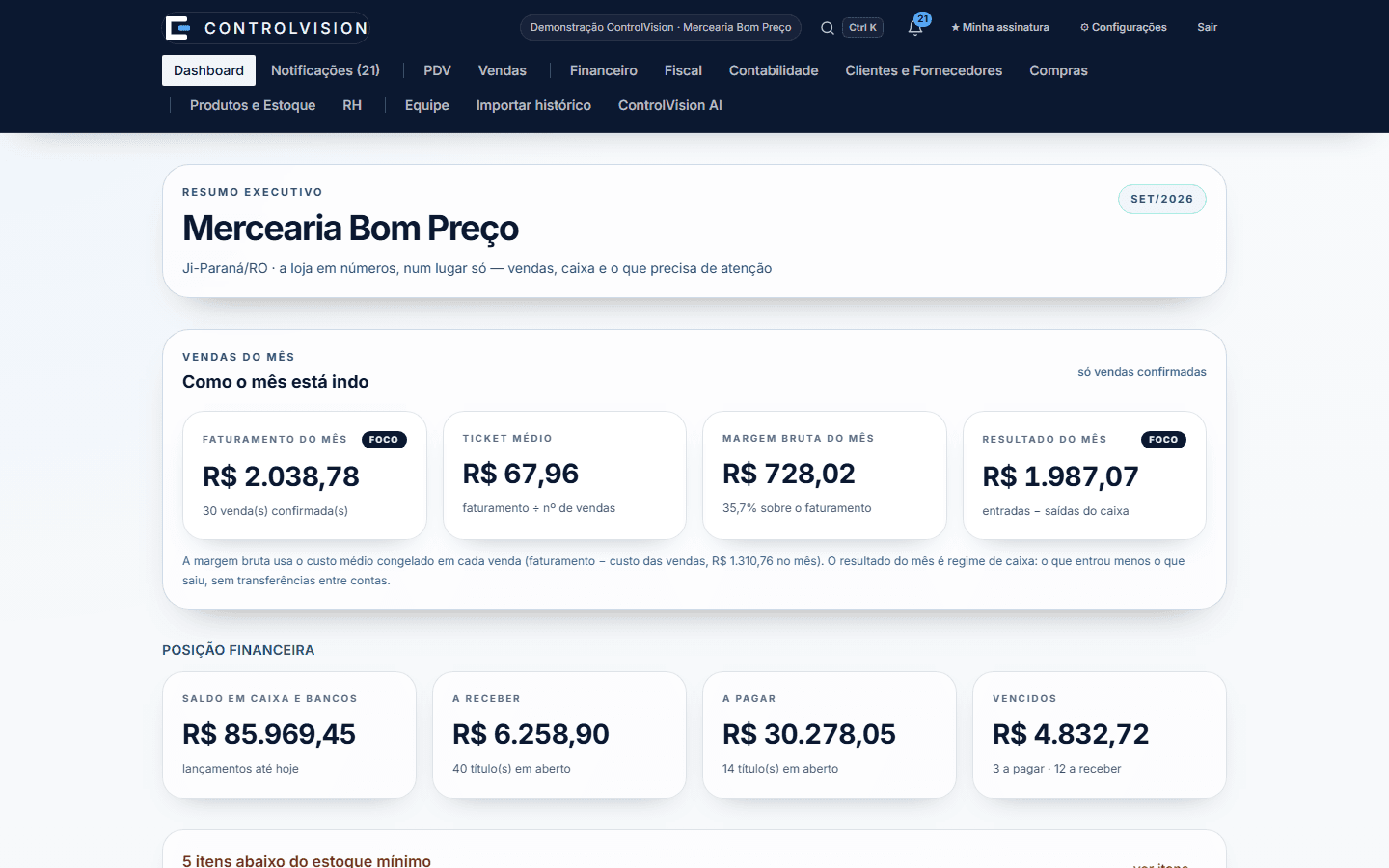 Painel real do ControlVision com faturamento, margem, caixa, contas e estoque de uma empresa de demonstração.