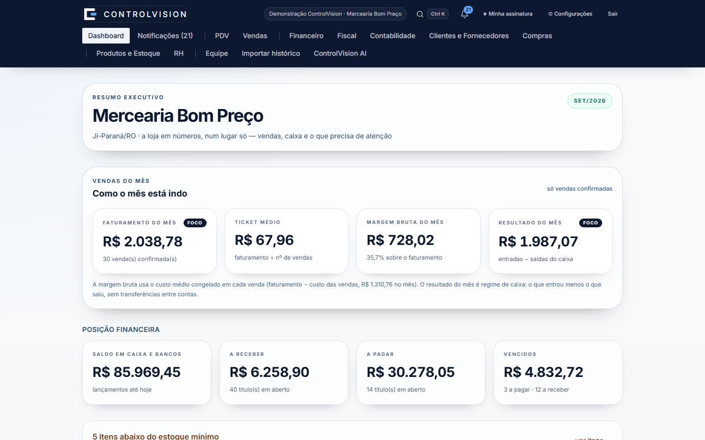 Painel real do ControlVision com faturamento, margem, caixa, contas e estoque de uma empresa de demonstração.